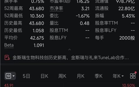 三倍港股牛股，股价又创新高！