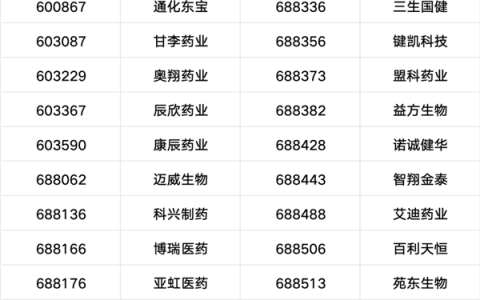 A股新指数，即将发布