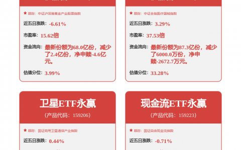 【BT财报瞬析】手握近2800亿现金却不投新业务，格力在等什么？