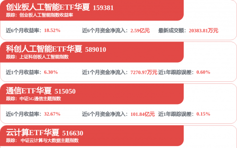 【BT财报瞬析】营收增五成毛利升至65%，梅卡曼德为何还在亏近亿