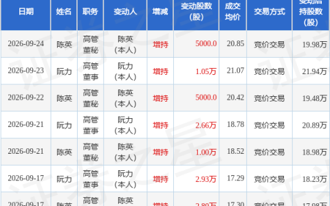 艾德生物：9月24日高管陈英增持股份合计5000股
