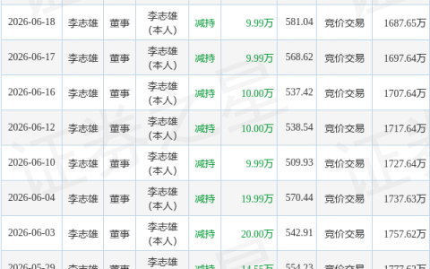 江波龙：9月24日高管朱宇减持股份合计5.8万股