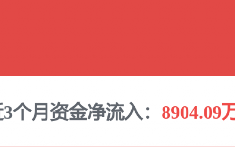 广州1宗涉宅用地溢价26.52%成交