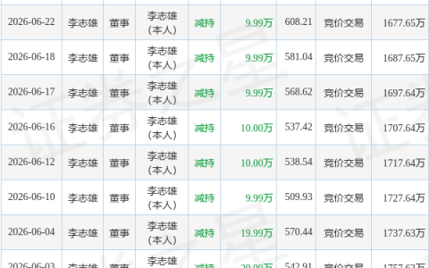 江波龙：9月29日高管朱宇减持股份合计8.53万股