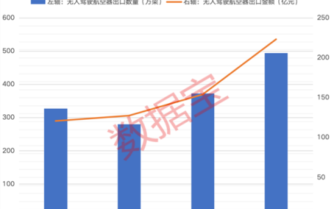 突破3.5万亿元！低空经济迎政策+出海双重共振，高成长潜力股出炉