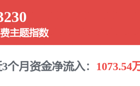安踏集团完成收购彪马29.06%股权，正式成为最大股东