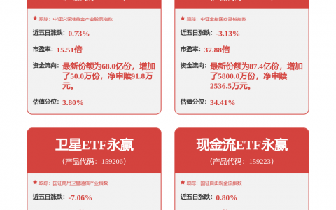 格力电器：公司上榜“2026中国民营企业500强”
