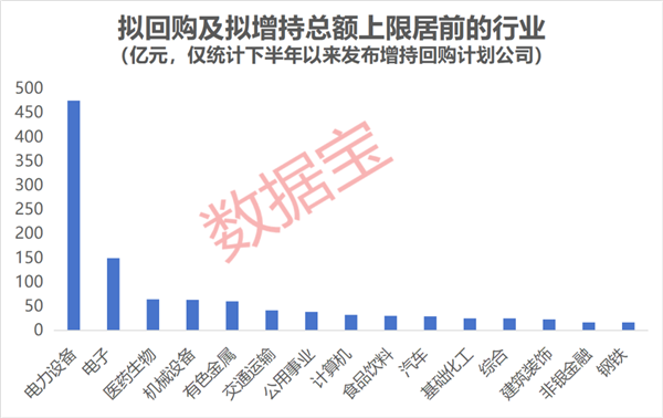 超千亿资金将集结入场！下半年发起大额增持回购计划的低估值股出炉，仅13只