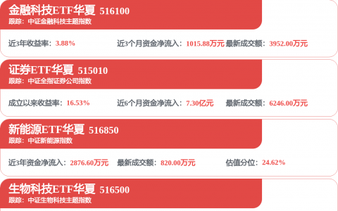 【财闻联播】苹果iPhone Duo，加单30%！国内航线燃油附加费今起上调