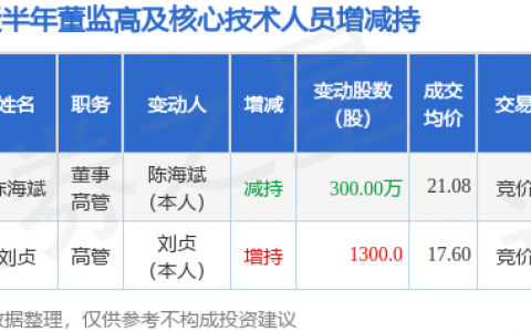 迪安诊断：10月12日董事陈海斌减持股份合计300万股