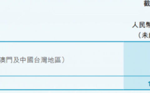 马来西亚后桥事故再上演，奇瑞汽车出口狂飙难掩净利下滑，多品牌表现分化