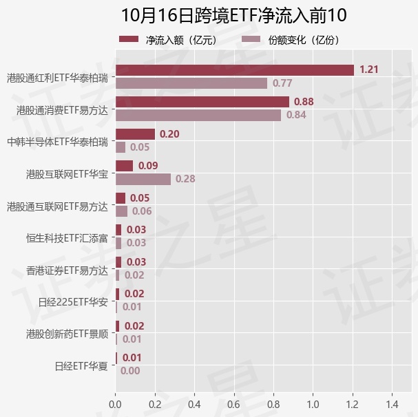 【ETF观察】10月16日跨境ETF净流出0.72亿元