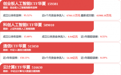 【BT财报瞬析】Q3净利暴增462％！威尔高的AI电源引擎转得动吗