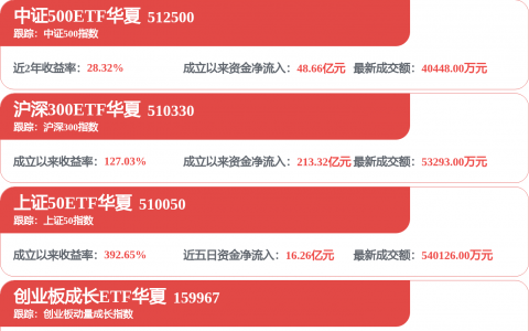 美联储加息，突变！美股科技巨头，业绩来袭！这些消息或影响市场