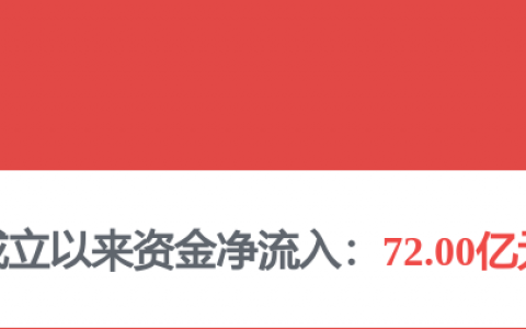 影视院线板块午后走高 华智数媒直线拉升涨超8%