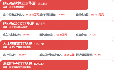 软通动力、宜通世纪等在西藏成立智算科技公司