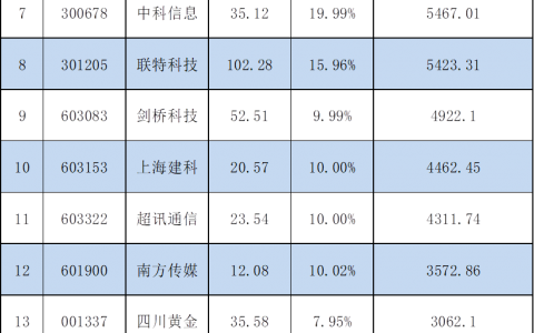 4月19日龙虎榜揭秘：1.9亿抢筹慈文传媒 机构净买入23股
