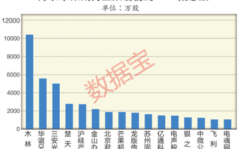 TMT板块密集发布减持计划 火爆行情潜藏估值难以匹配隐忧