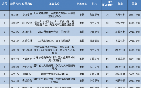 券商每日金股：4家券商齐推一股（名单）