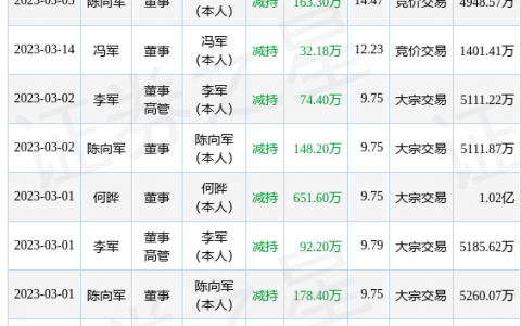 银之杰：5月8日公司高管李军减持公司股份合计10万股