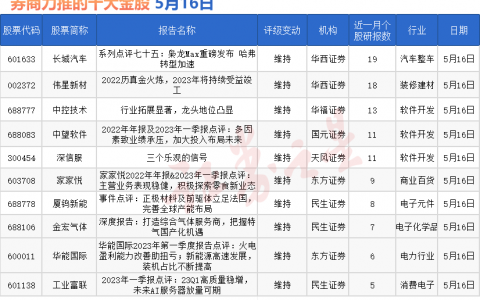 券商今日金股：19份研报力推一股（名单）