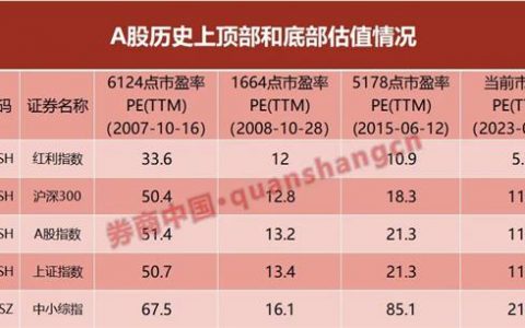 A股遇上端午"劫"？不要被直觉所俘虏，弱市反而酝酿着高收益！"钟摆运动"正在底部