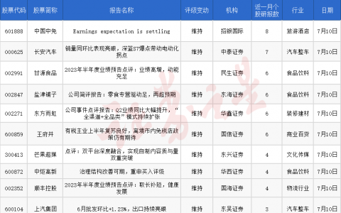 券商今日金股：8份研报力推一股（名单）
