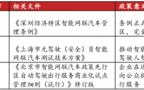 北京将发放“车内无人”商业化试点牌照，如何把握机遇？