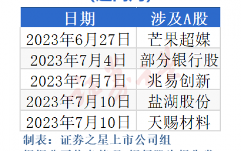 高盛“卖上瘾了”？两周连发五份A股卖出评级
