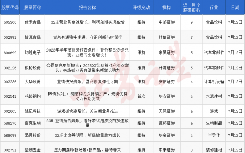 券商今日金股：9份研报力推一股（名单）