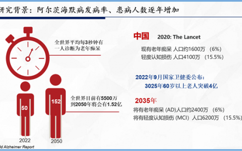 神志越清醒，寿命越长久|中医药抗衰老让脑细胞重现活力