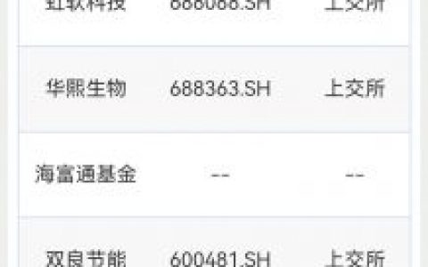 证券之星「ESG新标杆企业奖」名单出炉