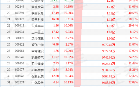 7月21日超大账户抢筹(减持)的50只股（附名单及解读）