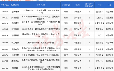 券商今日金股：5份研报力推一股（名单）