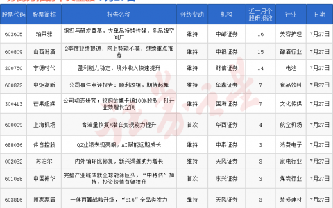 券商今日金股：16份研报力推一股（名单）
