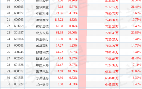 7月27日超大账户抢筹(减持)的50只股（附名单及解读）