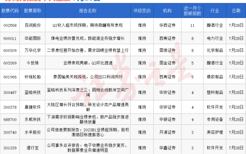 券商今日金股：11份研报力推一股（名单）