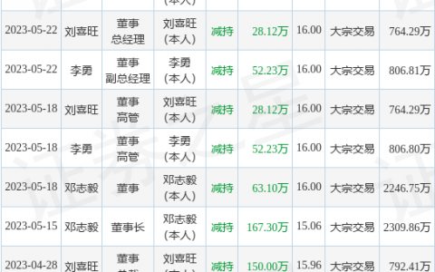 金马游乐：7月27日公司高管林泽钊减持公司股份合计1.8万股