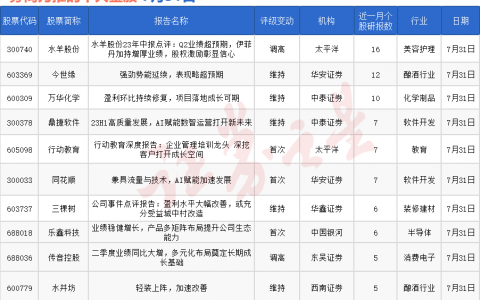 券商今日金股：16份研报力推一股（名单）