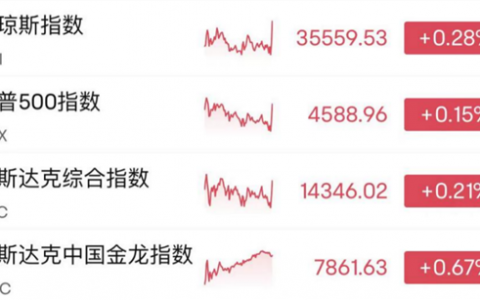 锂业巨变？石油巨头被曝将跨界挖矿！Meta现神秘巨额交易，目标是…