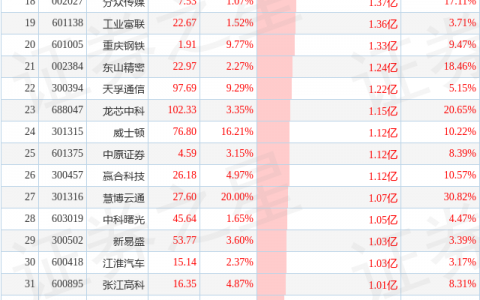 8月1日超大账户抢筹(减持)的50只股（附名单及解读）