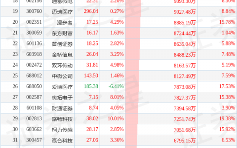 8月2日超大账户抢筹(减持)的50只股（附名单及解读）