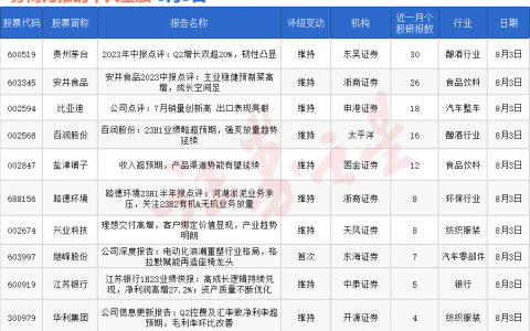 券商今日金股：30份研报力推一股（名单）