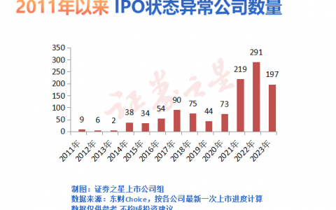 7月沪深IPO申报“挂零”！上市节奏放缓成常态？