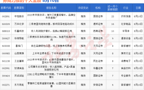 券商今日金股：23份研报力推一股（名单）