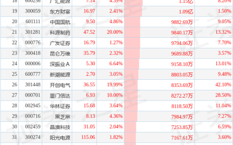 8月10日超大账户抢筹(减持)的50只股（附名单及解读）