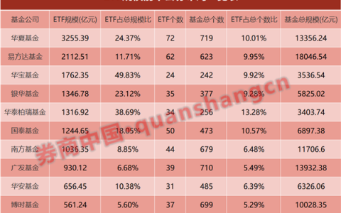 2万亿只是开始？公募"被动战役"打响，三大拦路虎来了