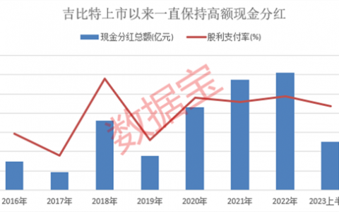 二季度社保基金新进13股、增持26股、减持12股