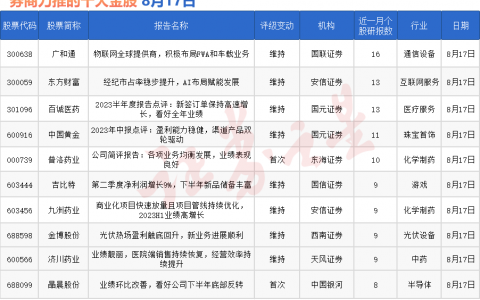 券商今日金股：16份研报力推一股（名单）