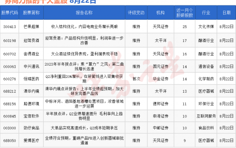 券商今日金股：25份研报力推一股（名单）
